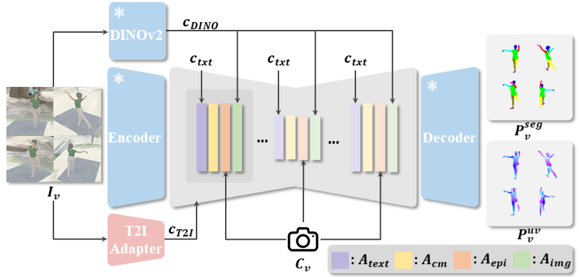 DiffProxy architecture
