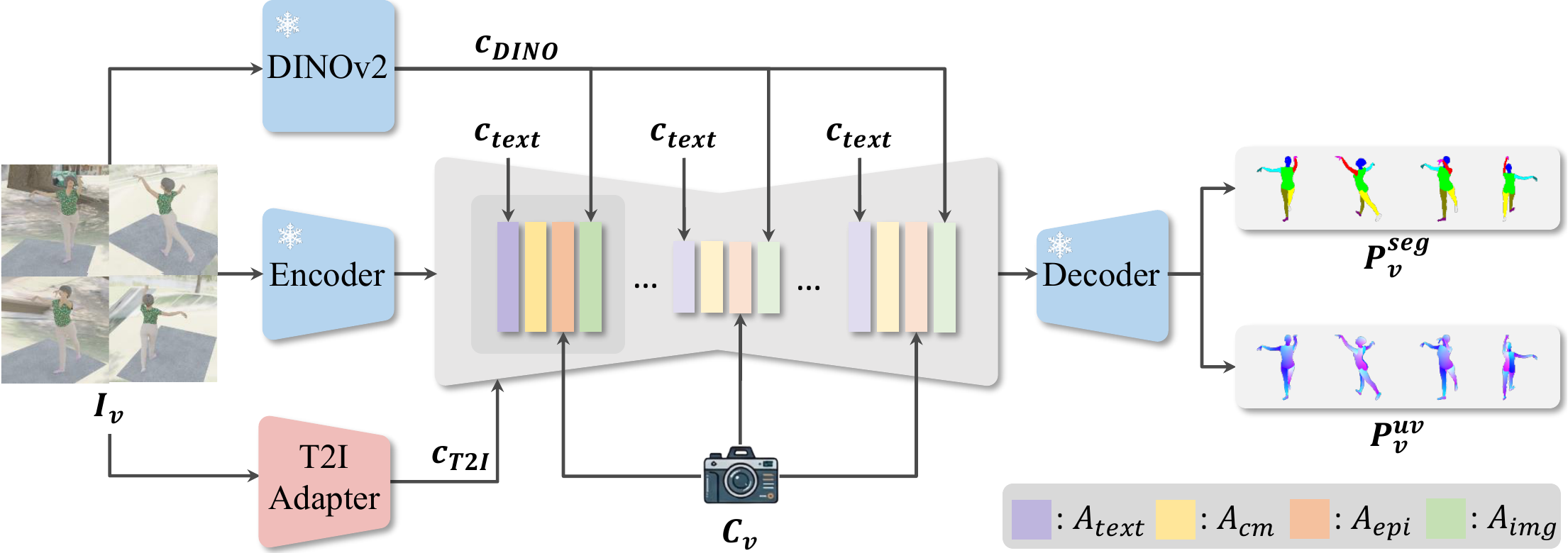 DiffProxy architecture