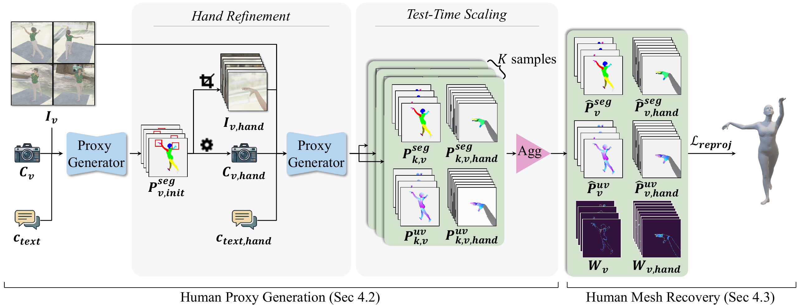 DiffProxy pipeline