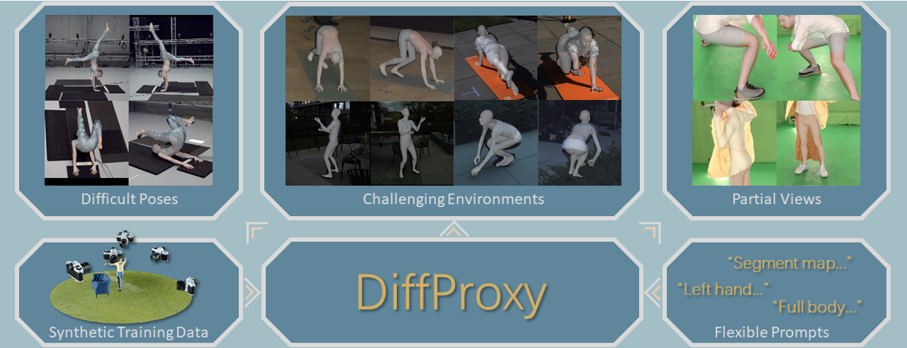 DiffProxy teaser